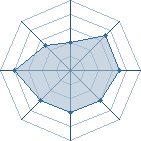 Potentiel de sakura34620 � l'Ar�ne #15