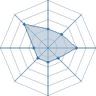 Potentiel de nejia555 � l'Ar�ne #15