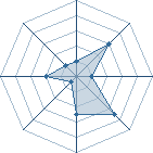 Potentiel de Hekura � l'Ar�ne #15