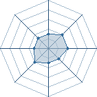 Potentiel de sasuke_66 � l'Ar�ne #15