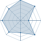 Potentiel de wakabayashiy � l'Ar�ne #15