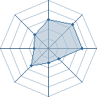 Potentiel de mongeykou � l'Ar�ne #15