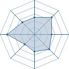 Potentiel de itachi@ho � l'Ar�ne #15