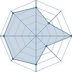 Potentiel de apatite � l'Ar�ne #15