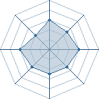 Potentiel de rebelle31 � l'Ar�ne #15