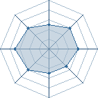 Potentiel de ninja_konoha � l'Ar�ne #15