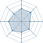 Potentiel de thekiler59280 � l'Ar�ne #15