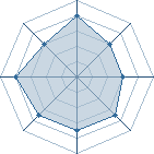 Potentiel de kimimasato � l'Ar�ne #15