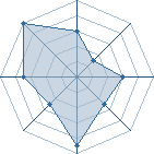 Potentiel de Super genin � l'Ar�ne #15