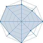 Potentiel de Crus77 � l'Ar�ne #15