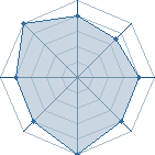 Potentiel de gogol31 � l'Ar�ne #15