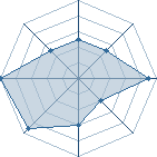 Potentiel de Solidius � l'Ar�ne #15