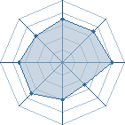 Potentiel de laiwang � l'Ar�ne #15