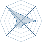 Potentiel de sasorisama � l'Ar�ne #15