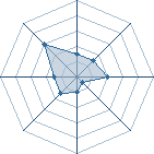 Potentiel de gaara-sama. � l'Ar�ne #15