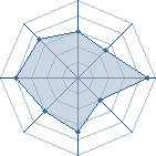 Potentiel de Hanoko~Gekko � l'Ar�ne #15