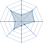 Potentiel de tobibad � l'Ar�ne #15