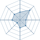 Potentiel de marcelino � l'Ar�ne #15