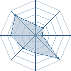 Potentiel de Akishimaru � l'Ar�ne #15