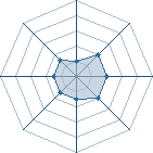Potentiel de Louis-Gaston � l'Ar�ne #15