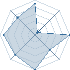 Potentiel de saphira3 � l'Ar�ne #15