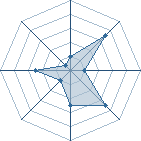 Potentiel de Zorroes � l'Ar�ne #15