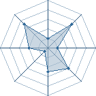 Potentiel de NoNoPoWeR � l'Ar�ne #15