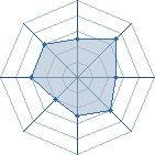 Potentiel de Puissantninja � l'Ar�ne #15