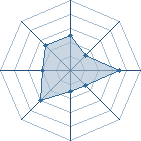 Potentiel de dark56500 � l'Ar�ne #15