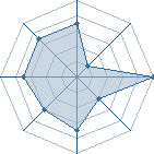 Potentiel de taktak � l'Ar�ne #15