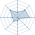 Potentiel de Sera-San � l'Ar�ne #15