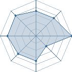 Potentiel de lindu24 � l'Ar�ne #15