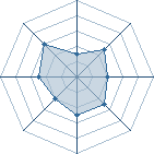 Potentiel de Draektar666 � l'Ar�ne #16