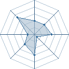 Potentiel de renard9qeu � l'Ar�ne #16