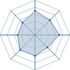 Potentiel de Zanjuro � l'Ar�ne #16