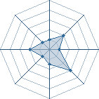 Potentiel de Mikata-chan � l'Ar�ne #16