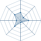 Potentiel de cooleasy � l'Ar�ne #16