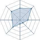 Potentiel de kichenzo00 � l'Ar�ne #16