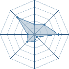 Potentiel de eaglend � l'Ar�ne #16