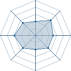 Potentiel de Jeanluce � l'Ar�ne #16