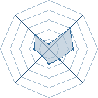 Potentiel de n.shippuden � l'Ar�ne #16