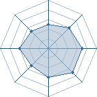 Potentiel de naruto-kun01 � l'Ar�ne #16