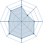 Potentiel de tazuna � l'Ar�ne #16