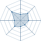 Potentiel de blacksnow � l'Ar�ne #16