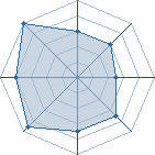 Potentiel de _KaKaShi13_ � l'Ar�ne #16