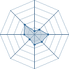 Potentiel de Mathie-U � l'Ar�ne #16