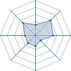 Potentiel de Temari-Shika � l'Ar�ne #16