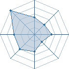 Potentiel de rokman � l'Ar�ne #16