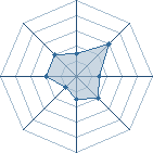 Potentiel de UItachi � l'Ar�ne #16