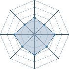 Potentiel de bali � l'Ar�ne #16